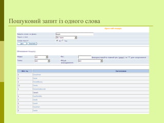 Пошуковий запит із одного слова
 