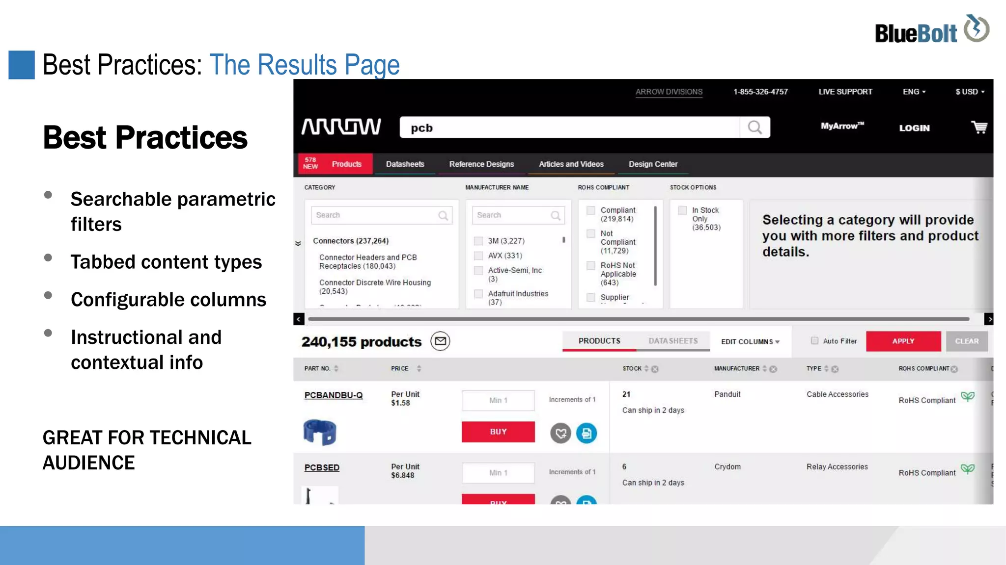Best Practices: The Results Page
Best Practices
• Searchable parametric
filters
• Tabbed content types
• Configurable columns
• Instructional and
contextual info
GREAT FOR TECHNICAL
AUDIENCE
 