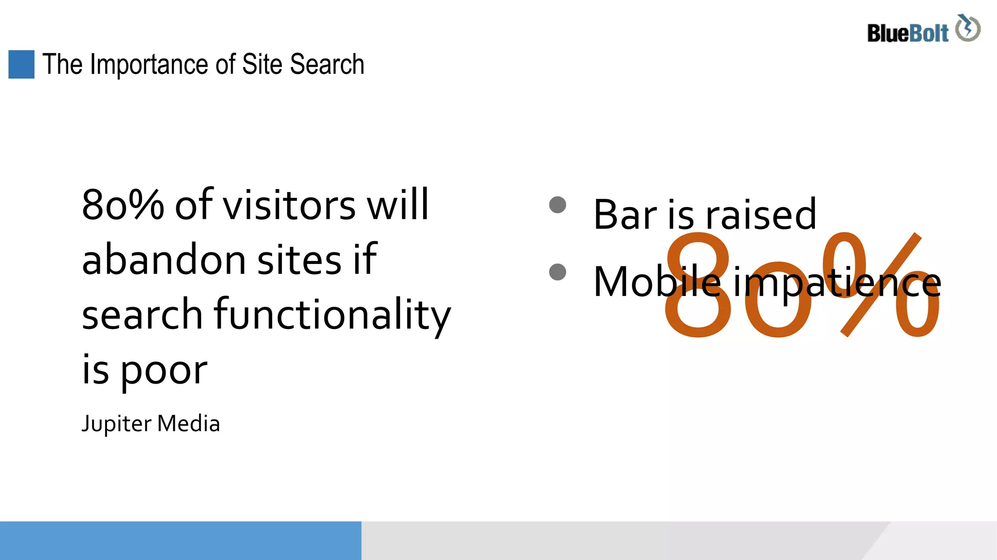 The Importance of Site Search
80% of visitors will
abandon sites if
search functionality
is poor
Jupiter Media
80%
• Bar is raised
• Mobile impatience
 