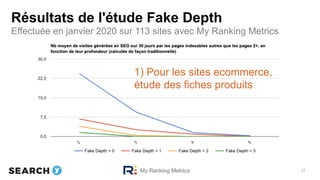 Résultats de l'étude Fake Depth
17
Effectuée en janvier 2020 sur 113 sites avec My Ranking Metrics
1) Pour les sites ecomm...