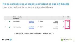 Ne pas prendre pour argent comptant ce que dit Google
Les « vrais » volume de recherche grâce a Google Ads
23
C’est juste 37 fois plus en réalité. Intérêt SEO ?
 