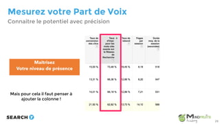 Mesurez votre Part de Voix
Maitrisez
Votre niveau de présence
Connaitre le potentiel avec précision
29
Mais pour cela il faut penser à
ajouter la colonne !
 