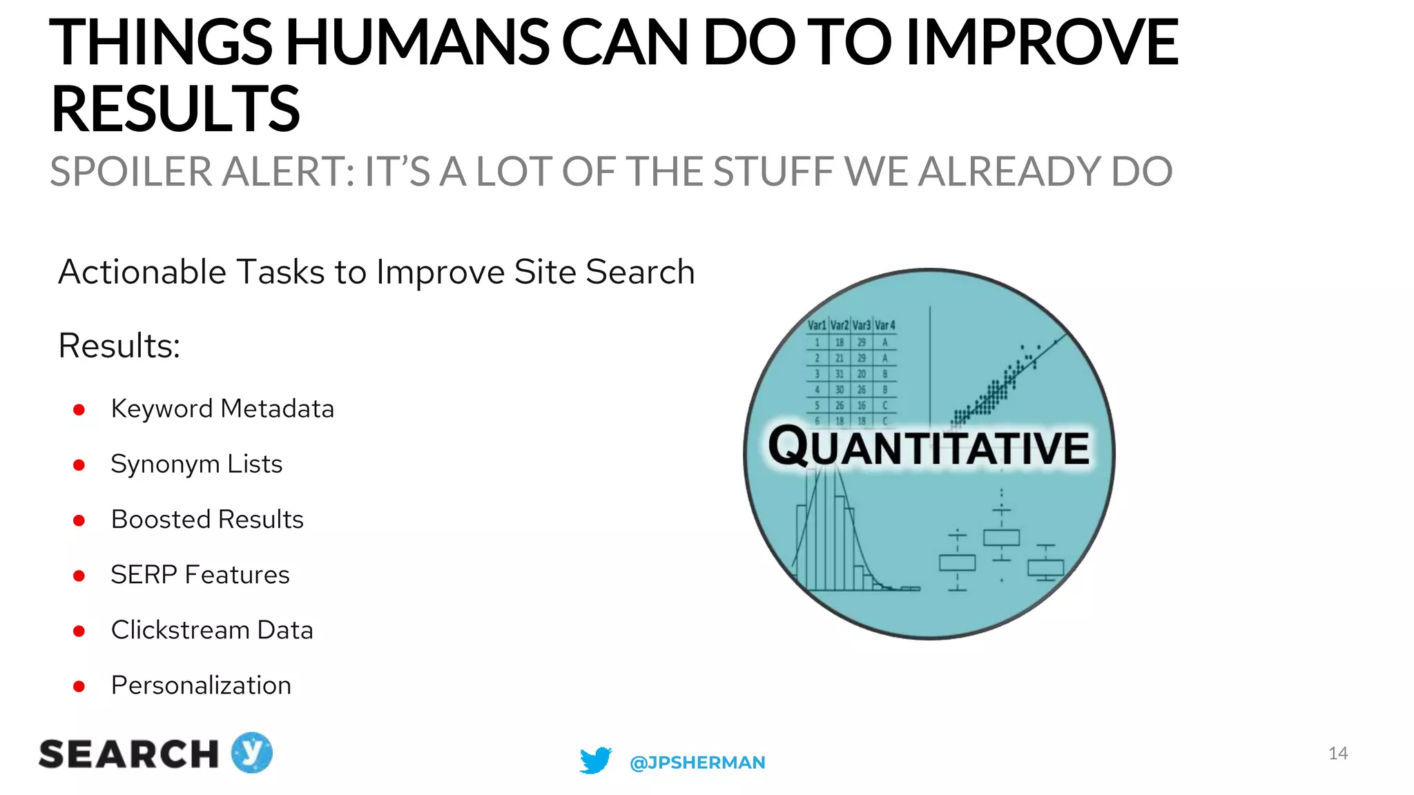 THINGS HUMANS CAN DO TO IMPROVE
RESULTS
SPOILER ALERT: IT’S A LOT OF THE STUFF WE ALREADY DO
14
Actionable Tasks to Improve Site Search
Results:
● Keyword Metadata
● Synonym Lists
● Boosted Results
● SERP Features
● Clickstream Data
● Personalization
@JPSHERMAN
 