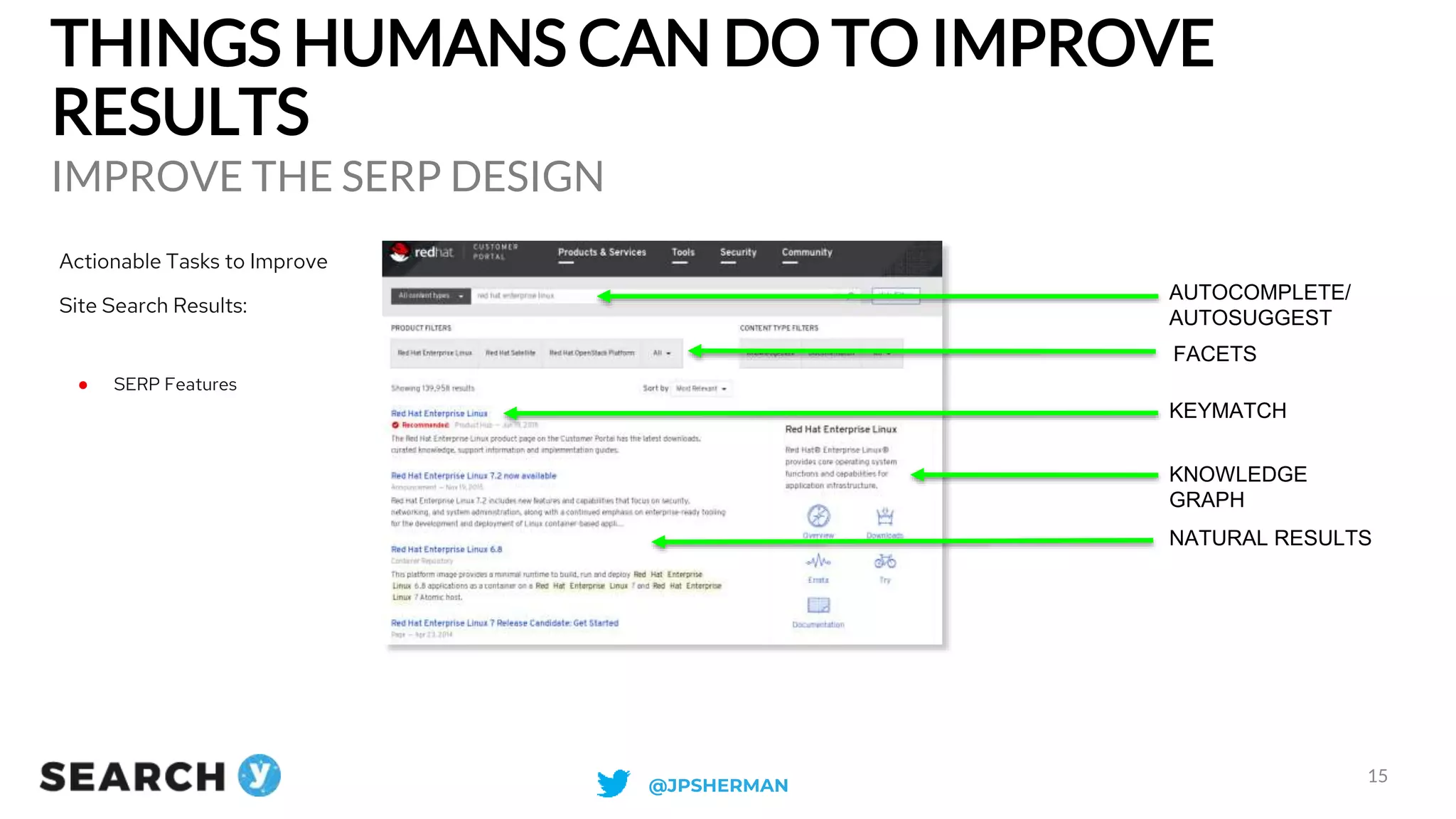 THINGS HUMANS CAN DO TO IMPROVE
RESULTS
IMPROVE THE SERP DESIGN
15
Actionable Tasks to Improve
Site Search Results:
● SERP Features
AUTOCOMPLETE/
AUTOSUGGEST
FACETS
KEYMATCH
KNOWLEDGE
GRAPH
NATURAL RESULTS
@JPSHERMAN
 