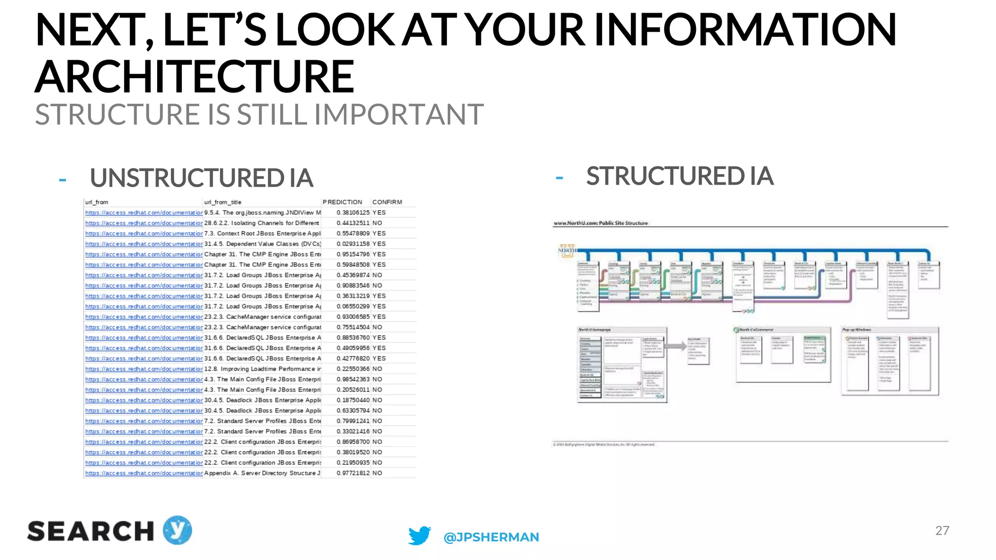 NEXT, LET’S LOOK AT YOUR INFORMATION
ARCHITECTURE
- UNSTRUCTURED IA
STRUCTURE IS STILL IMPORTANT
27
- STRUCTURED IA
@JPSHERMAN
 
