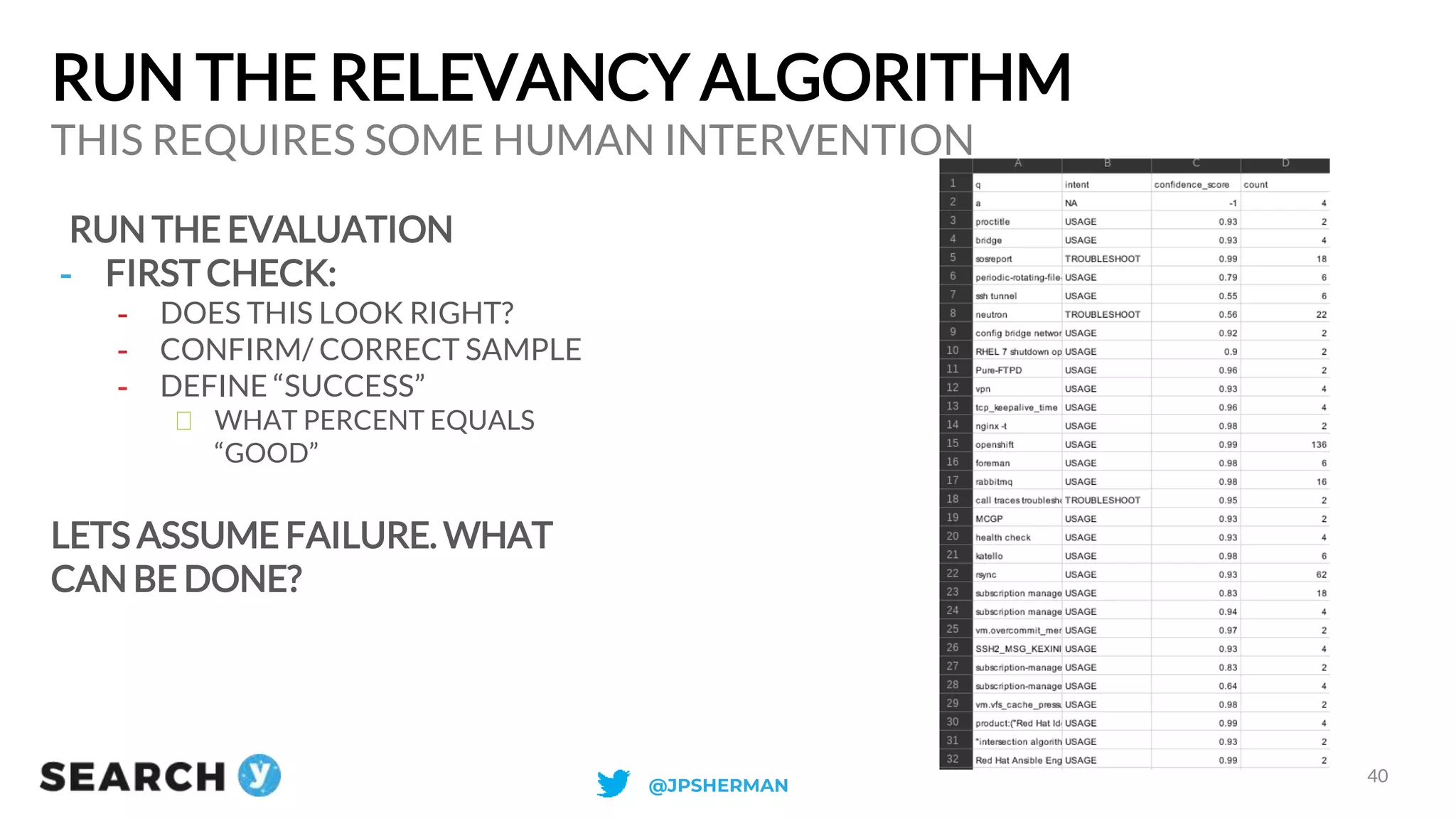 RUN THE RELEVANCY ALGORITHM
RUN THE EVALUATION
- FIRST CHECK:
- DOES THIS LOOK RIGHT?
- CONFIRM/ CORRECT SAMPLE
- DEFINE “SUCCESS”
WHAT PERCENT EQUALS
“GOOD”
LETS ASSUME FAILURE. WHAT
CAN BE DONE?
THIS REQUIRES SOME HUMAN INTERVENTION
40
@JPSHERMAN
 