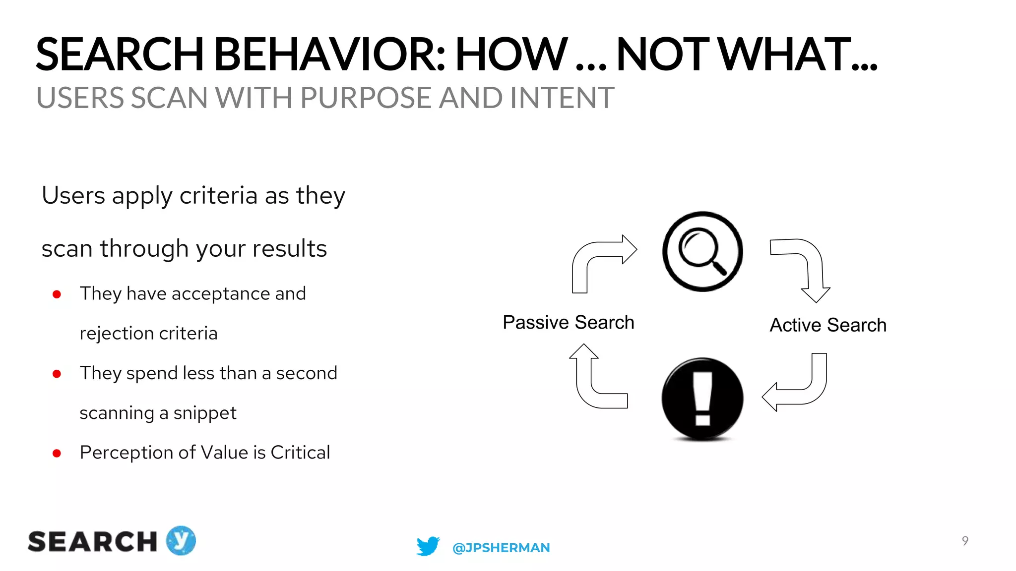 SEARCH BEHAVIOR: HOW … NOT WHAT...
USERS SCAN WITH PURPOSE AND INTENT
9
Passive Search Active Search
Users apply criteria as they
scan through your results
● They have acceptance and
rejection criteria
● They spend less than a second
scanning a snippet
● Perception of Value is Critical
@JPSHERMAN
 