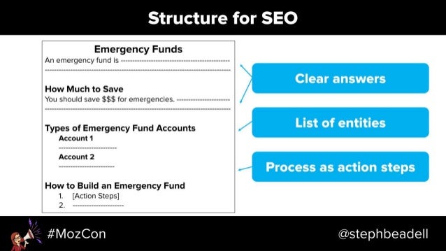Search-Driven Content Strategy - MozCon 2018 Slide 106