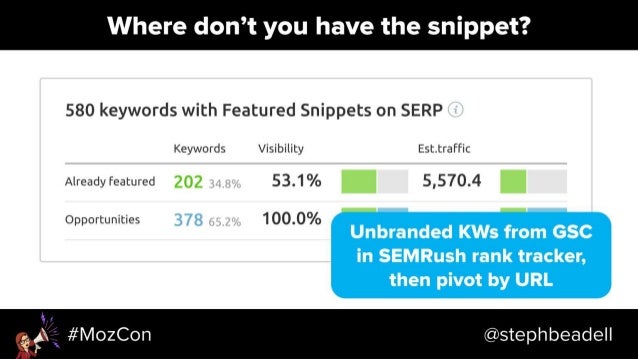 Search-Driven Content Strategy - MozCon 2018 Slide 109
