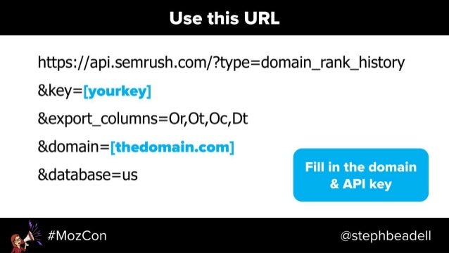 Search-Driven Content Strategy - MozCon 2018 Slide 13