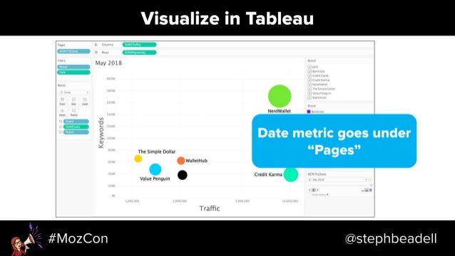 Search-Driven Content Strategy - MozCon 2018 Slide 15