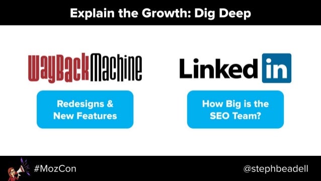 Search-Driven Content Strategy - MozCon 2018 Slide 20