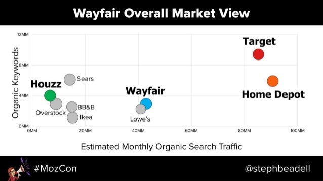Search-Driven Content Strategy - MozCon 2018 Slide 22
