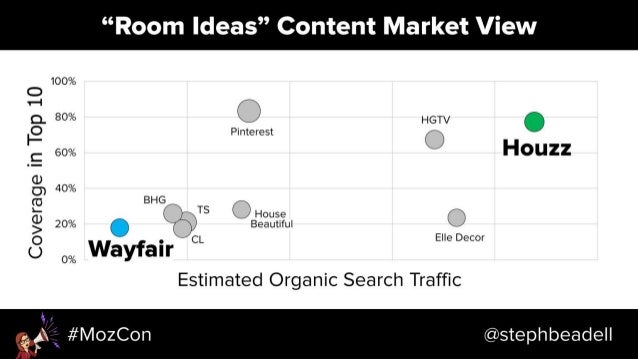 Search-Driven Content Strategy - MozCon 2018 Slide 26