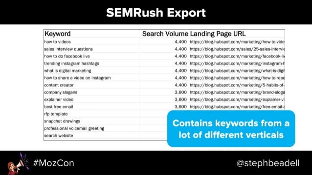 Search-Driven Content Strategy - MozCon 2018 Slide 36