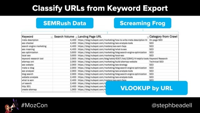 Search-Driven Content Strategy - MozCon 2018 Slide 40