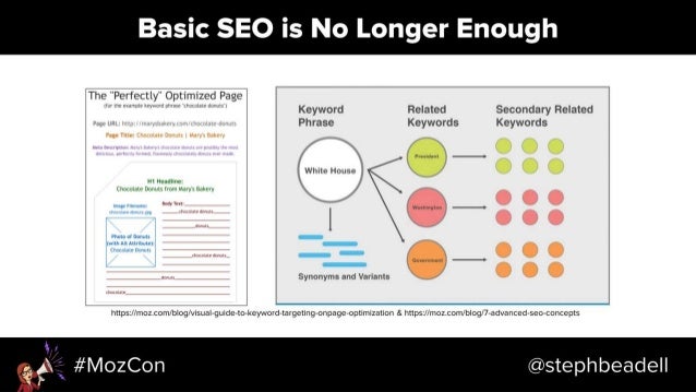 Search-Driven Content Strategy - MozCon 2018 Slide 43