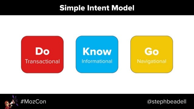 Search-Driven Content Strategy - MozCon 2018 Slide 45