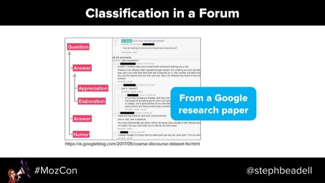 Search-Driven Content Strategy - MozCon 2018 Slide 55