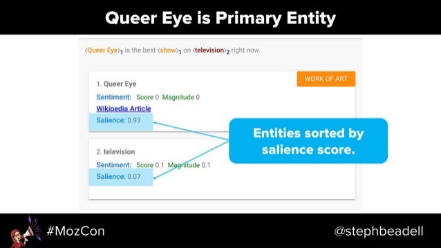 Search-Driven Content Strategy - MozCon 2018 Slide 62