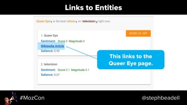 Search-Driven Content Strategy - MozCon 2018 Slide 63