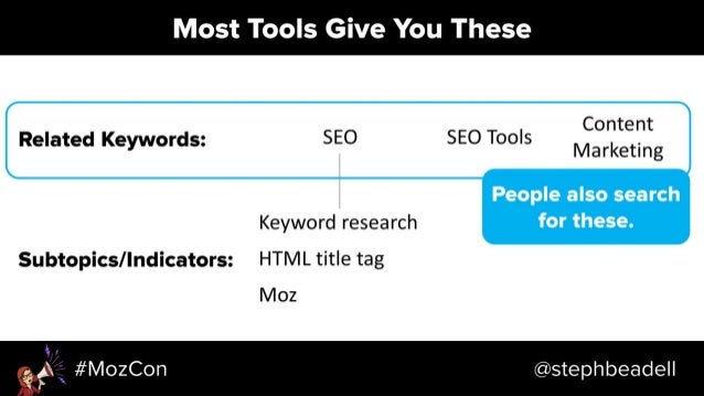 Search-Driven Content Strategy - MozCon 2018 Slide 70