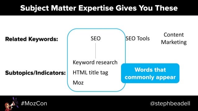 Search-Driven Content Strategy - MozCon 2018 Slide 71