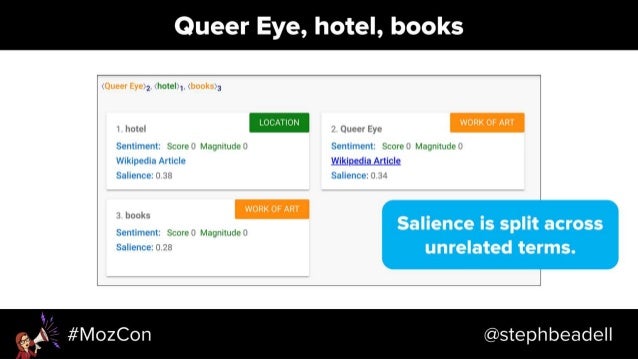 Search-Driven Content Strategy - MozCon 2018 Slide 73