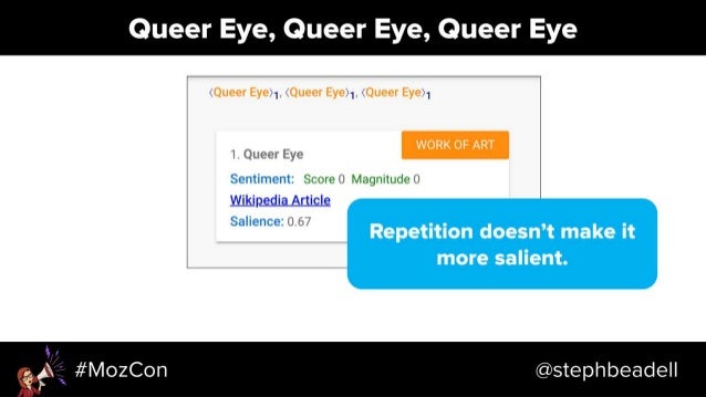 Search-Driven Content Strategy - MozCon 2018 Slide 75