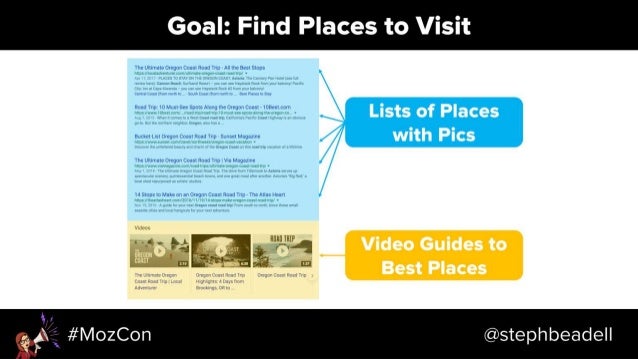 Search-Driven Content Strategy - MozCon 2018 Slide 80