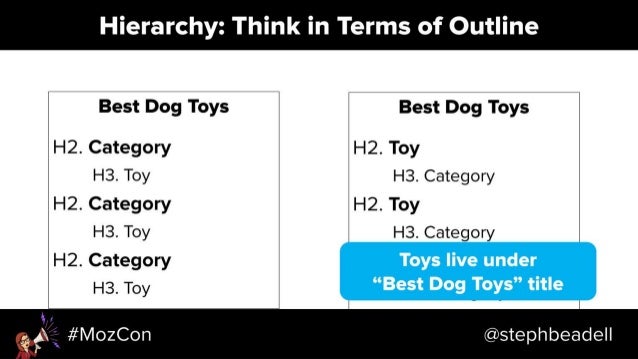 Search-Driven Content Strategy - MozCon 2018 Slide 85