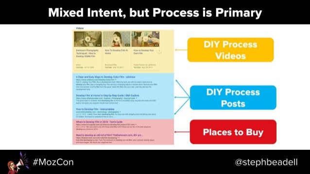 Search-Driven Content Strategy - MozCon 2018 Slide 89
