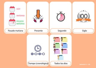 Presente Segundo
Tiempo (cronológico) Todos los días
Siglo
Pasado mañana
HOY
MAÑANA
PASADO
MAÑANA
Señario II • 25
 