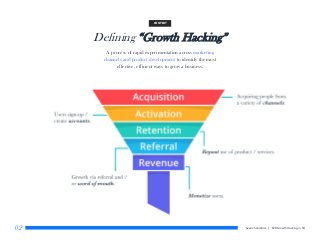 Defining “Growth Hacking”
CONTEXT
Searix Solutions | B2B Growth Hacking in SG02
A process of rapid experimentation across ...
