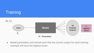 Training
ModelInput
All
Possible
Outputs
Xn
(Xn
, Yn
)
W - Parameters
● Model parameters are trained such that the correct output for each training
example will have the highest score.
Yn
Highest
Score
 