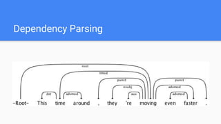 Dependency Parsing
 