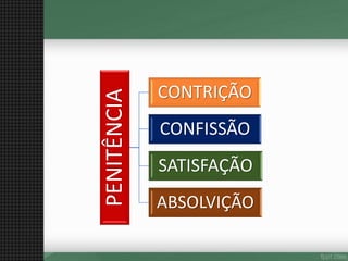PENITÊNCIA CONTRIÇÃOCONFISSÃOSATISFAÇÃOABSOLVIÇÃO  