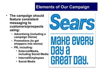 Elements of Our Campaign
• The campaign should
feature consistent
messaging to
customers/prospects
using:
– Advertising (including a
campaign theme)
– Promotions (to get
shoppers into stores)
– PR, including:
• External/Media,
including Social Media
• Internal/Employees
• Social Media
 