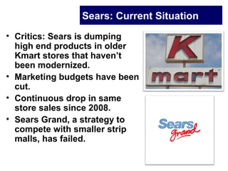 Sears: Current Situation
• Critics: Sears is dumping
high end products in older
Kmart stores that haven’t
been modernized.
• Marketing budgets have been
cut.
• Continuous drop in same
store sales since 2008.
• Sears Grand, a strategy to
compete with smaller strip
malls, has failed.
 