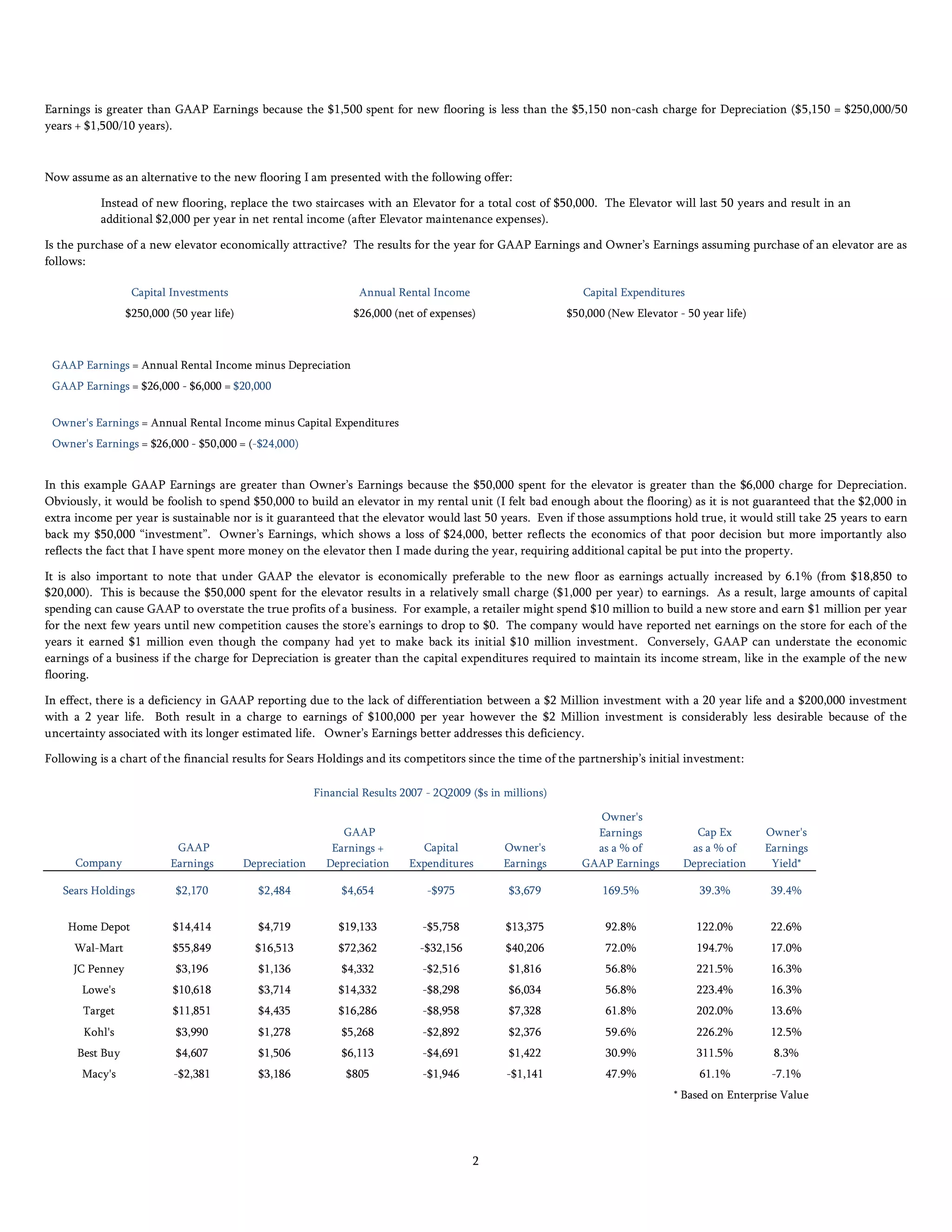 Sears Holdings By Jason Norbeck | PDF