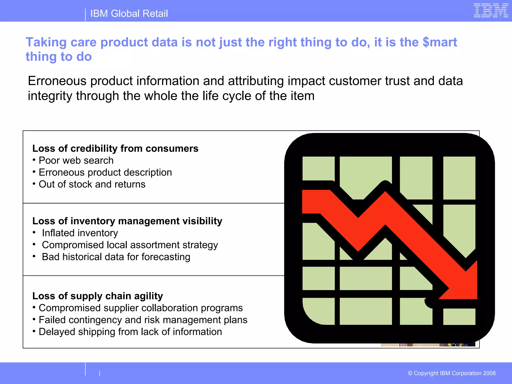 Taking care product data is not just the right thing to do, it is the $mart thing to do Erroneous product information and attributing impact customer trust and data integrity through the whole the life cycle of the item Loss of credibility from consumers Poor web search Erroneous product description Out of stock and returns Loss of inventory management visibility  Inflated inventory Compromised local assortment strategy Bad historical data for forecasting Loss of supply chain agility Compromised supplier collaboration programs Failed contingency and risk management plans Delayed shipping from lack of information 