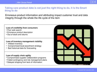 Taking care product data is not just the right thing to do, it is the $mart thing to do Erroneous product information and attributing impact customer trust and data integrity through the whole the life cycle of the item Loss of credibility from consumers Poor web search Erroneous product description Out of stock and returns Loss of inventory management visibility  Inflated inventory Compromised local assortment strategy Bad historical data for forecasting Loss of supply chain agility Compromised supplier collaboration programs Failed contingency and risk management plans Delayed shipping from lack of information 