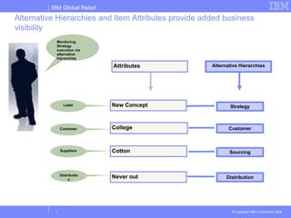 Alternative Hierarchies and Item Attributes provide added business visibility Customer Distribution Alternative Hierarchies College Cotton New Concept Sourcing Strategy Attributes Customer Suppliers Distribution Label Never out Monitoring Strategy execution via alternative hierarchies 
