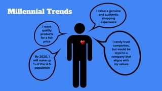 Millennial Trends
I want
quality
products
for a fair
price I rarely trust
companies,
but would be
loyal to a
company that
aligns with
my values
I value a genuine
and authentic
shopping
experience
By 2020, I
will make up
⅓ of the U.S.
population
 