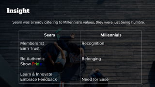 Insight
Sears Millennials
Members 1st
Earn Trust
Be Authentic
Show Pride
Learn & Innovate
Embrace Feedback
Recognition
Belonging
Need for Ease
Sears was already catering to Millennial’s values, they were just being humble.
 