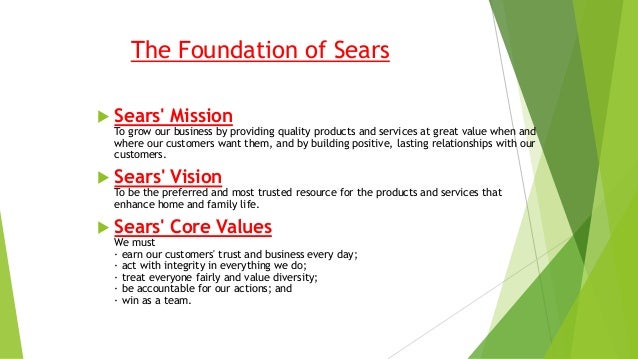 Sears Roebuck Co
