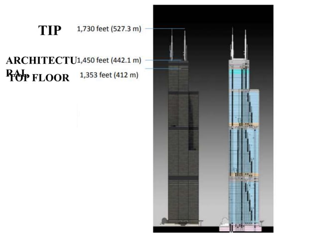 Sears tower | PPT