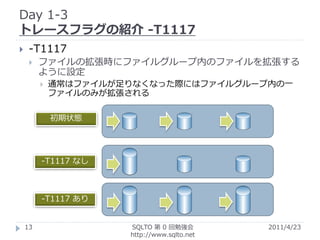 Day 1-3
トレースフラグの紹介 -T1117
    -T1117
        ファイルの拡張時にファイルグループ内のファイルを拡張する
         ように設定
            通常はファイルが足りなくなった際にはファイルグループ内の一
             ファイルのみが拡張される

             初期状態




         -T1117 なし



         -T1117 あり


    13                SQLTO 第 0 回勉強会         2011/4/23
                      http://www.sqlto.net
 