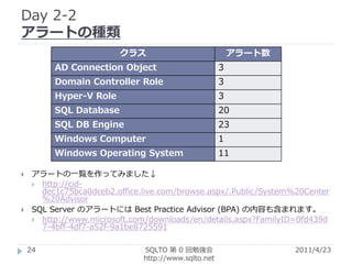 Day 2-2
アラートの種類
                         クラス                              アラート数
          AD Connection Object                        3
          Domain Controller Role                      3
          Hyper-V Role                                3
          SQL Database                                20
          SQL DB Engine                               23
          Windows Computer                            1
          Windows Operating System                    11

    アラートの一覧を作ってみました↓
      http://cid-
       dec1c75bca0dceb2.office.live.com/browse.aspx/.Public/System%20Center
       %20Advisor
    SQL Server のアラートには Best Practice Advisor (BPA) の内容も含まれます。
      http://www.microsoft.com/downloads/en/details.aspx?FamilyID=0fd439d
       7-4bff-4df7-a52f-9a1be8725591

    24                         SQLTO 第 0 回勉強会                     2011/4/23
                               http://www.sqlto.net
 