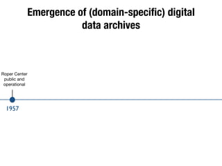 Emergence of (domain-speciﬁc) digital
data archives
1957
Roper Center
public and
operational
 